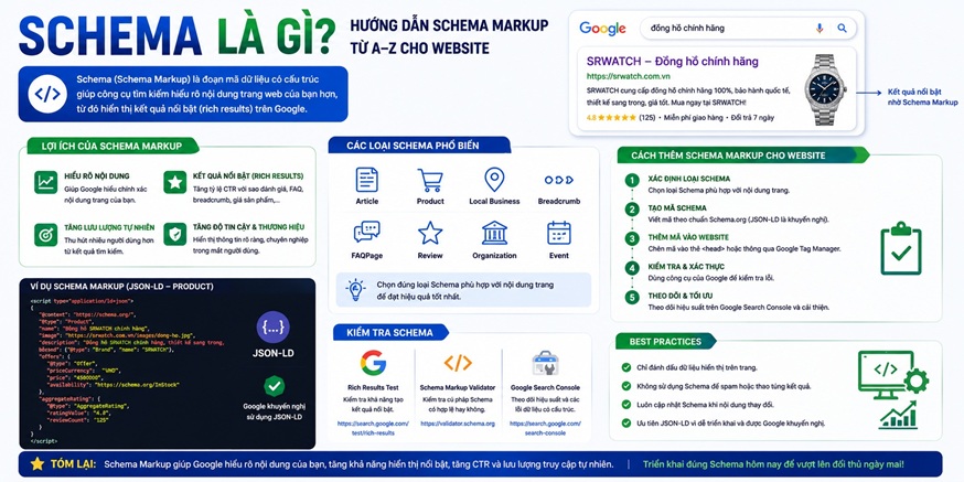 Schema Là Gì? Hướng Dẫn Schema Markup Từ A–Z Cho Website 2026