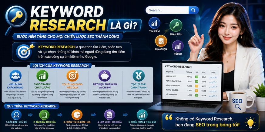Keyword Research